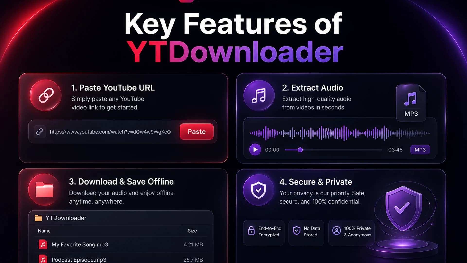 Key Features of YTDownloader YTDownloader key features dashboard: URL paste, audio extraction, offline access, security