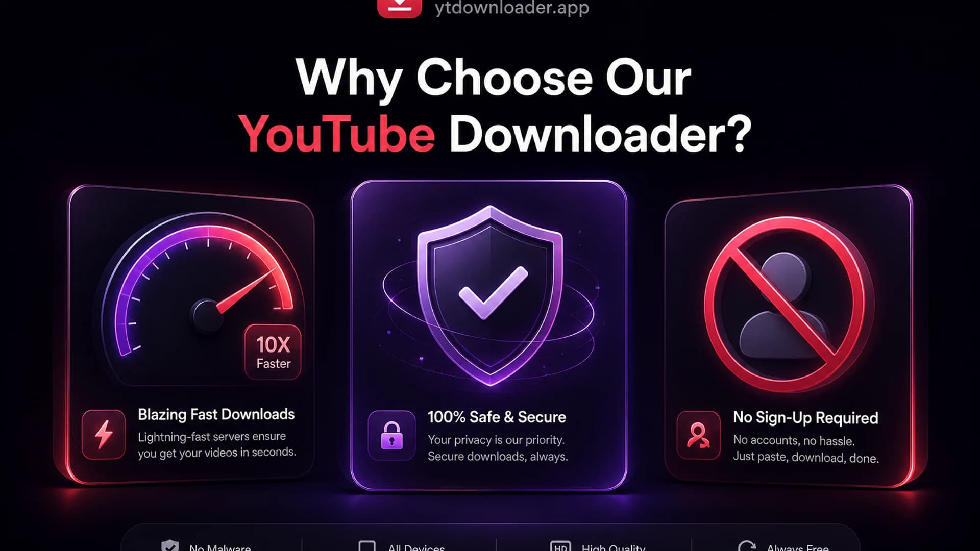Why Choose Our YouTube Downloader? Why choose YTDownloader: speed, security and no-signup glassmorphism cards